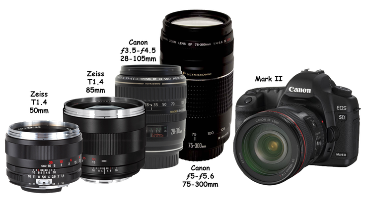 Canon Mark II and Lenses